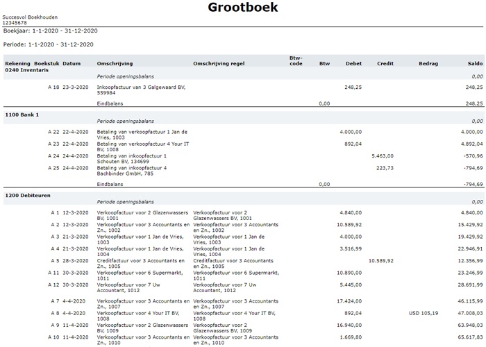 Het grootboek uitgaven en ontvangsten op grootboekrekeningen (2021)